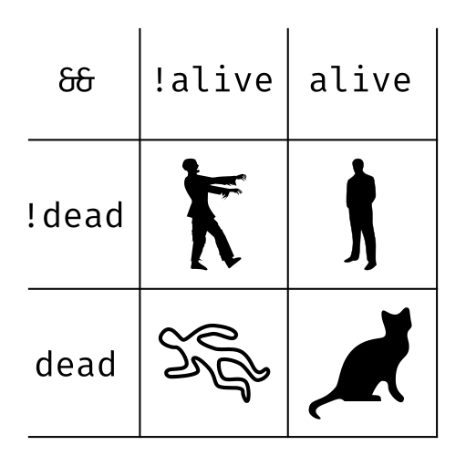 :scale 75%