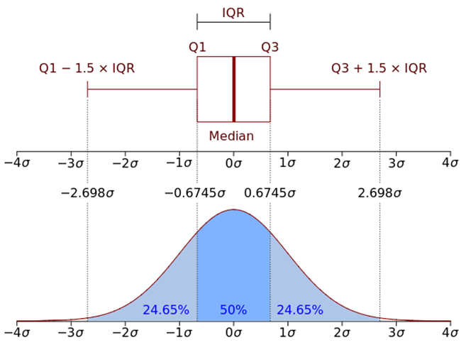 :scale 45%