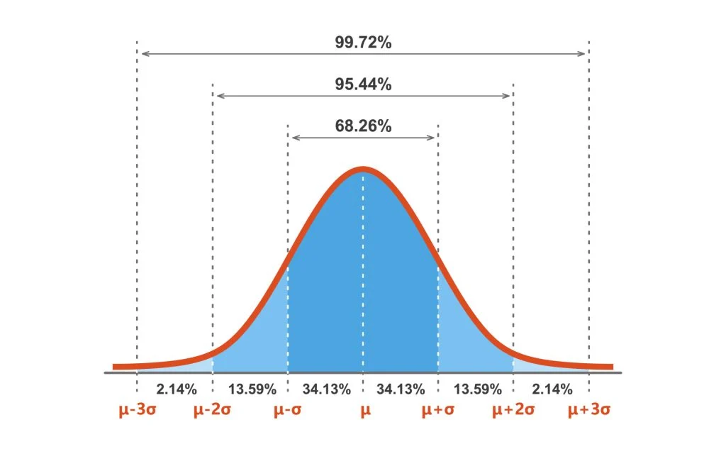 :scale 70%
