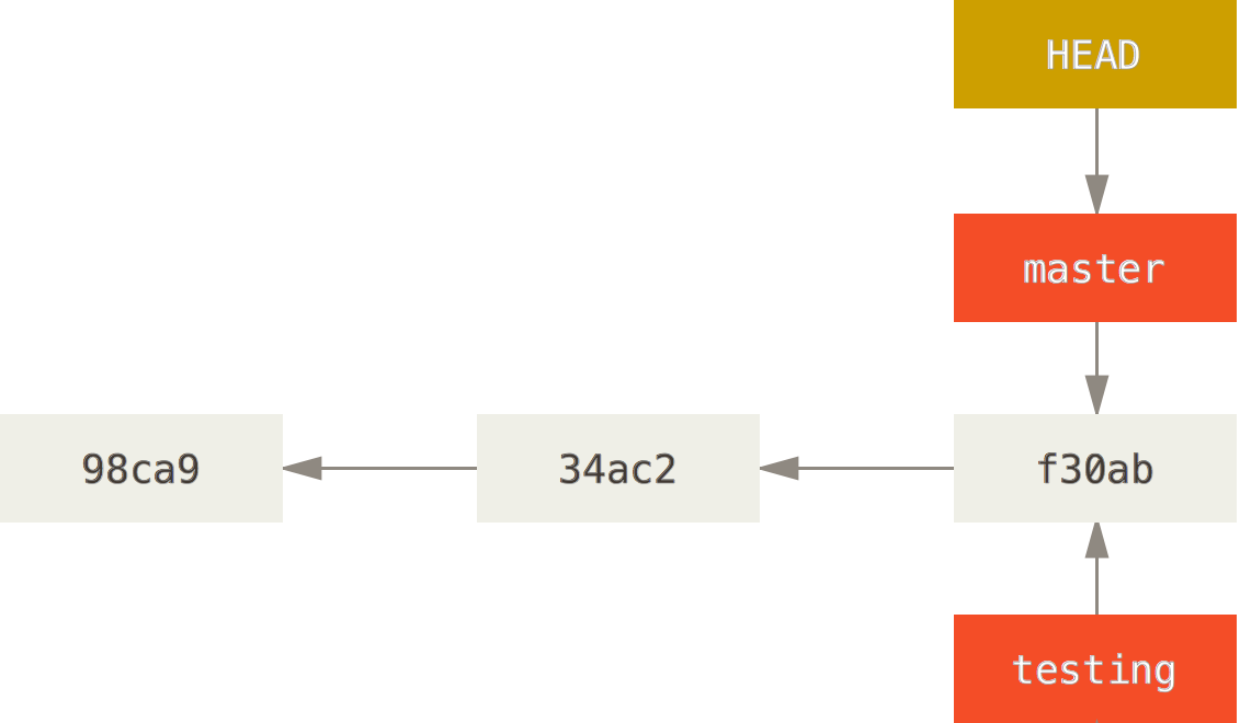 :scale 50%