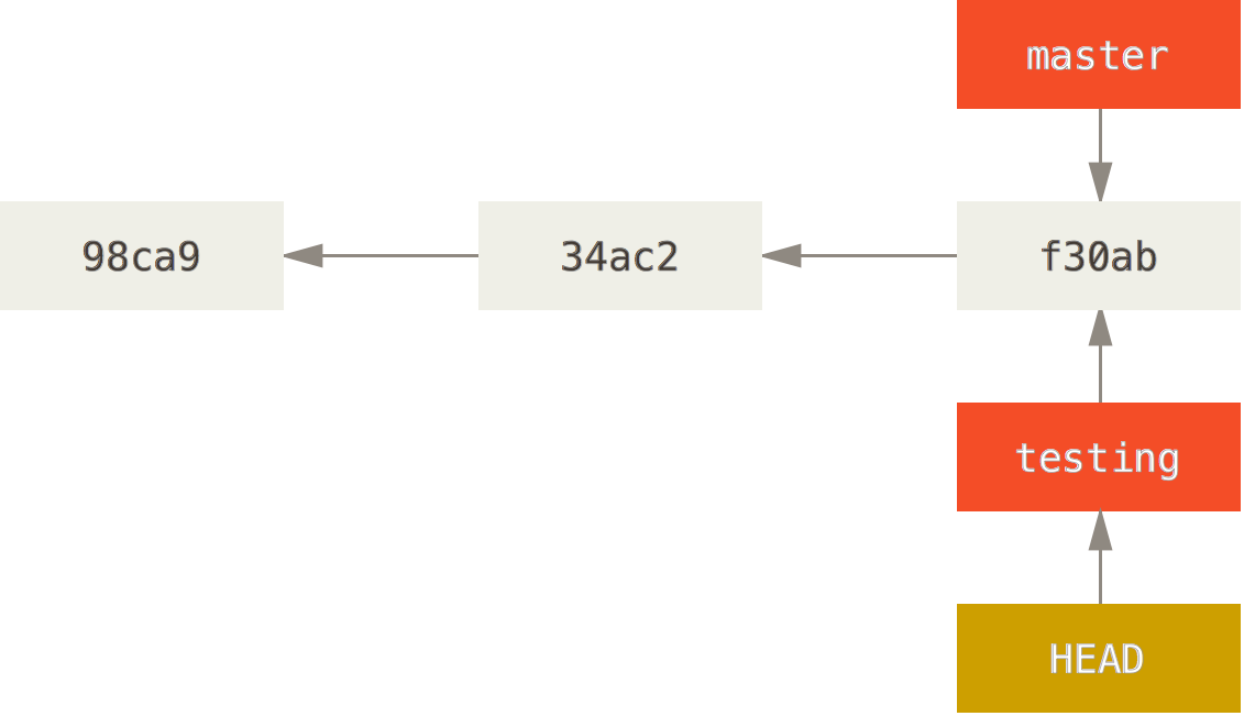 :scale 50%
