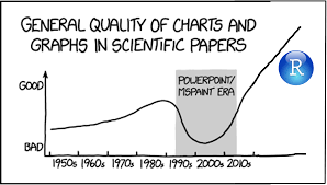 :scale 50%