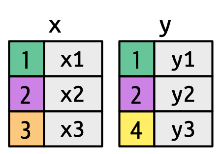 :scale 60%