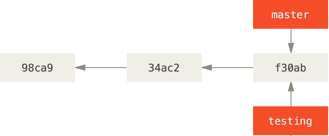 :scale 50%