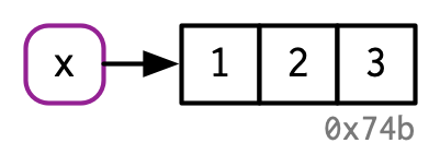 :scale 40%